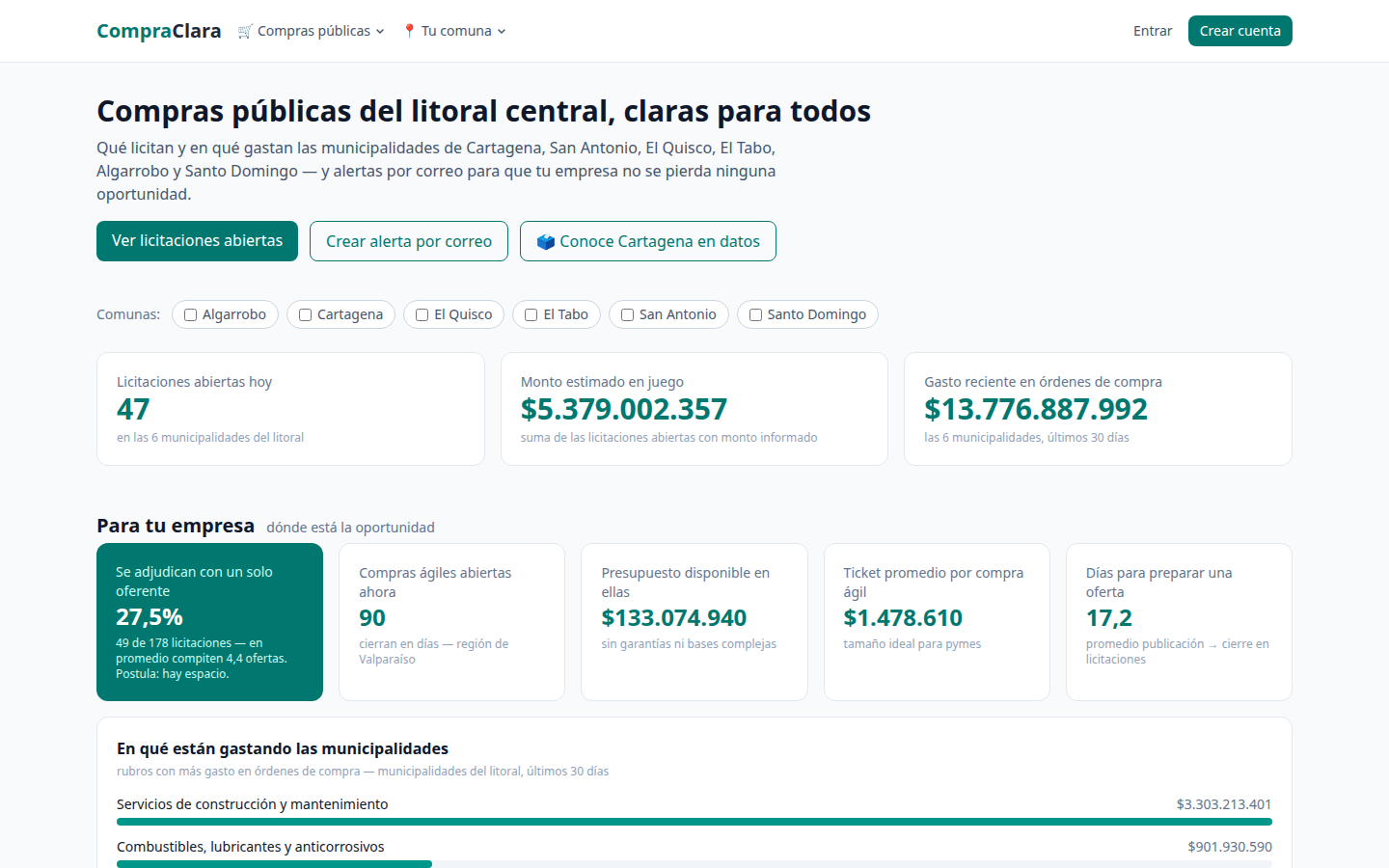 Captura de pantalla del proyecto CompraClara