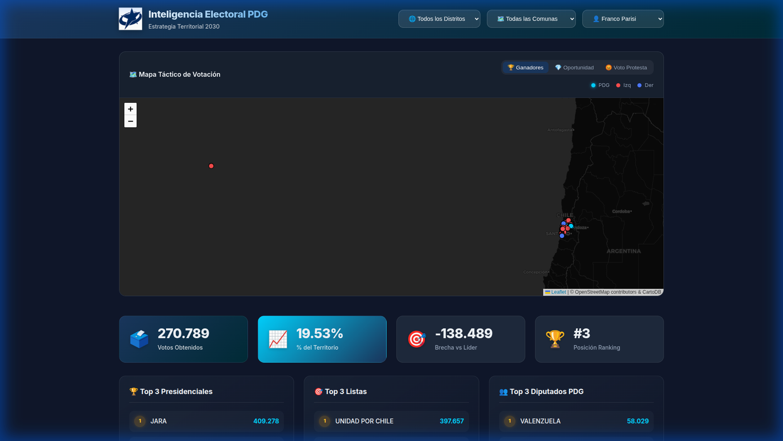 Captura de pantalla del proyecto PDG Estrategia
